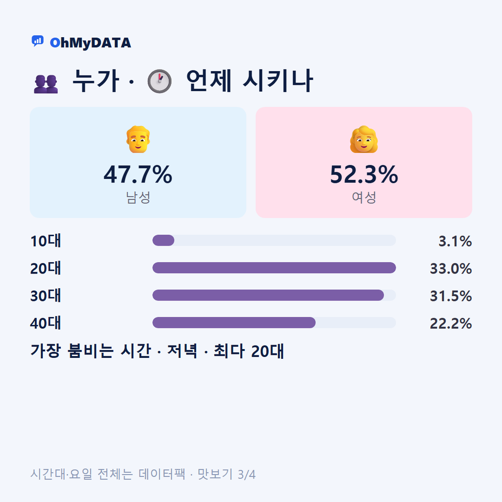 계림동(1·2동) 맛보기 3/4