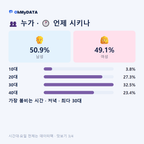 풍덕천동(1·2동) 맛보기 3/4