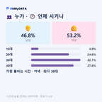 불당동(1·2동) 맛보기 3/4