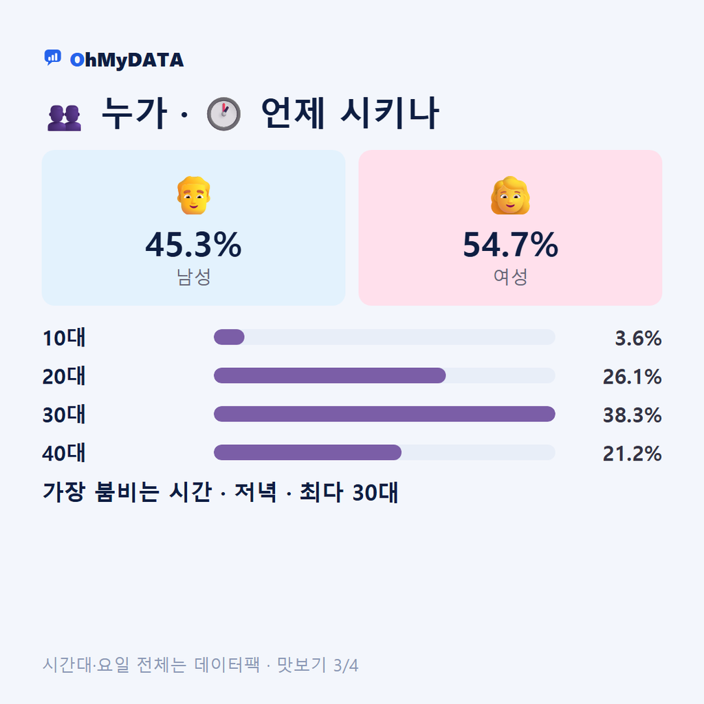 십정동(1·2동) 맛보기 3/4