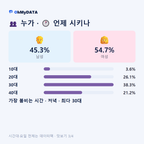 십정동(1·2동) 맛보기 3/4