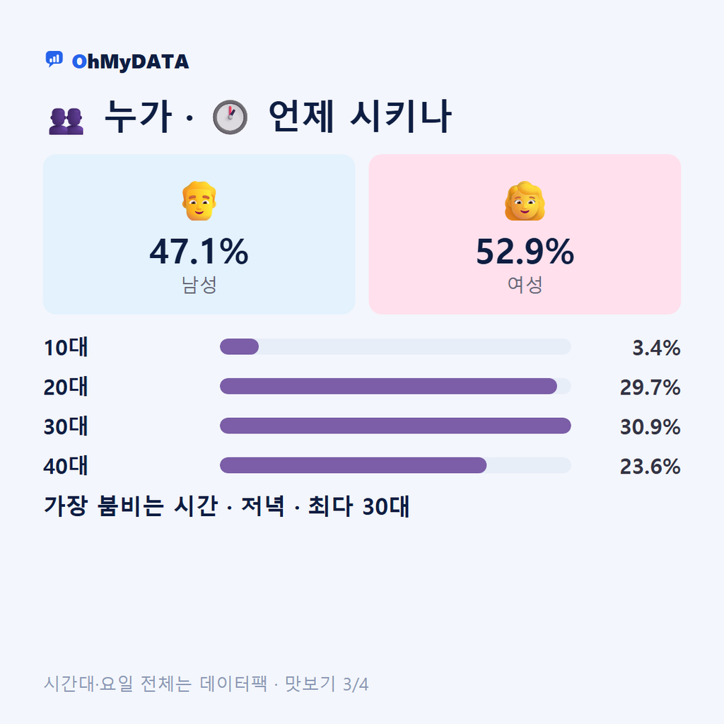 문화동(1·2동) 맛보기 3/4
