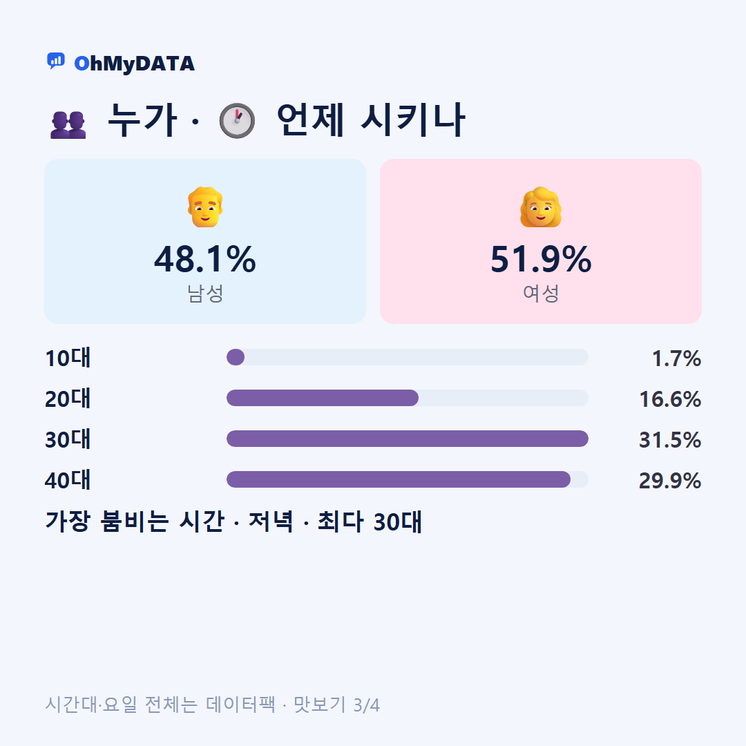 남부민동(1·2동) 맛보기 3/4