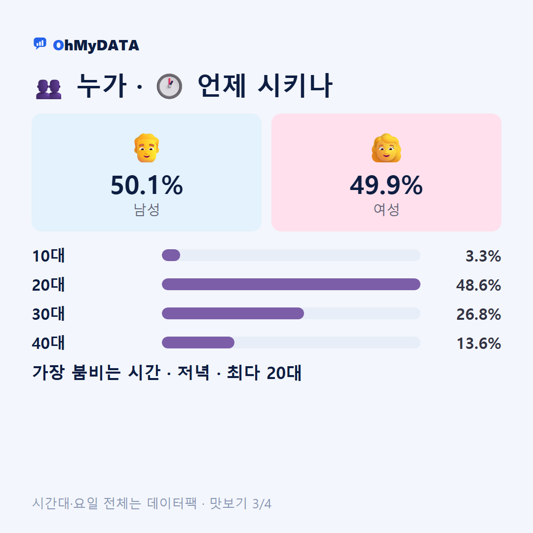 이문동(1·2동) 맛보기 3/4