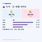 돈암동(1·2동) 맛보기 3/4