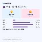 마두동(1·2동) 맛보기 3/4