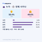 갈마동(1·2동) 맛보기 3/4
