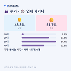 대봉동(1·2동) 맛보기 3/4