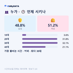 묵동(1·2동) 맛보기 3/4