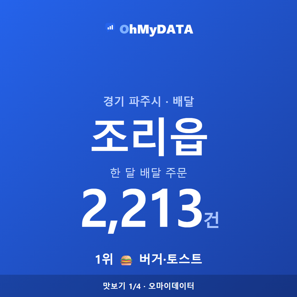 조리읍 맛보기 1/4