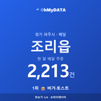 조리읍 맛보기 1/4