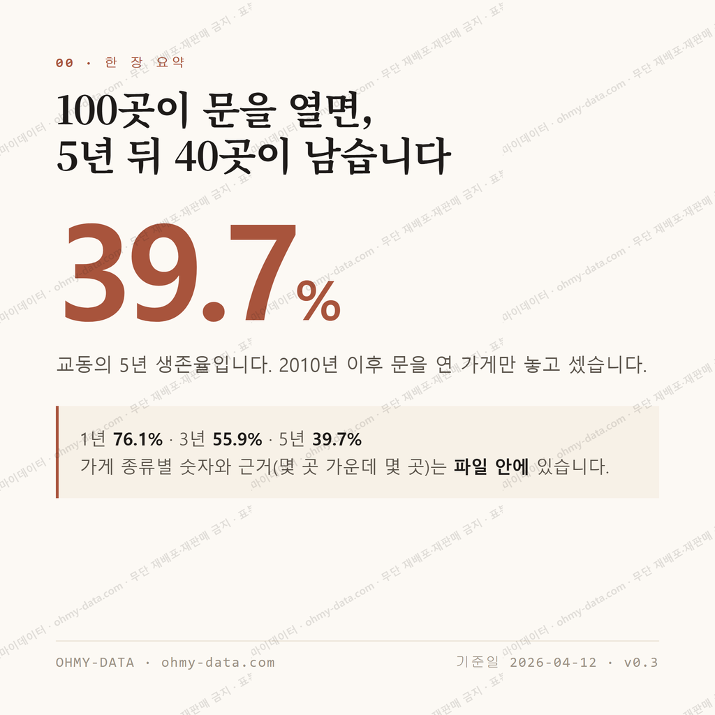 교동 맛보기 1