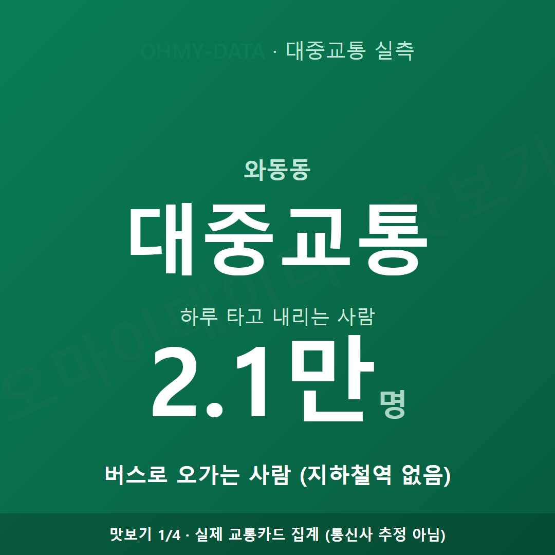 와동동 맛보기