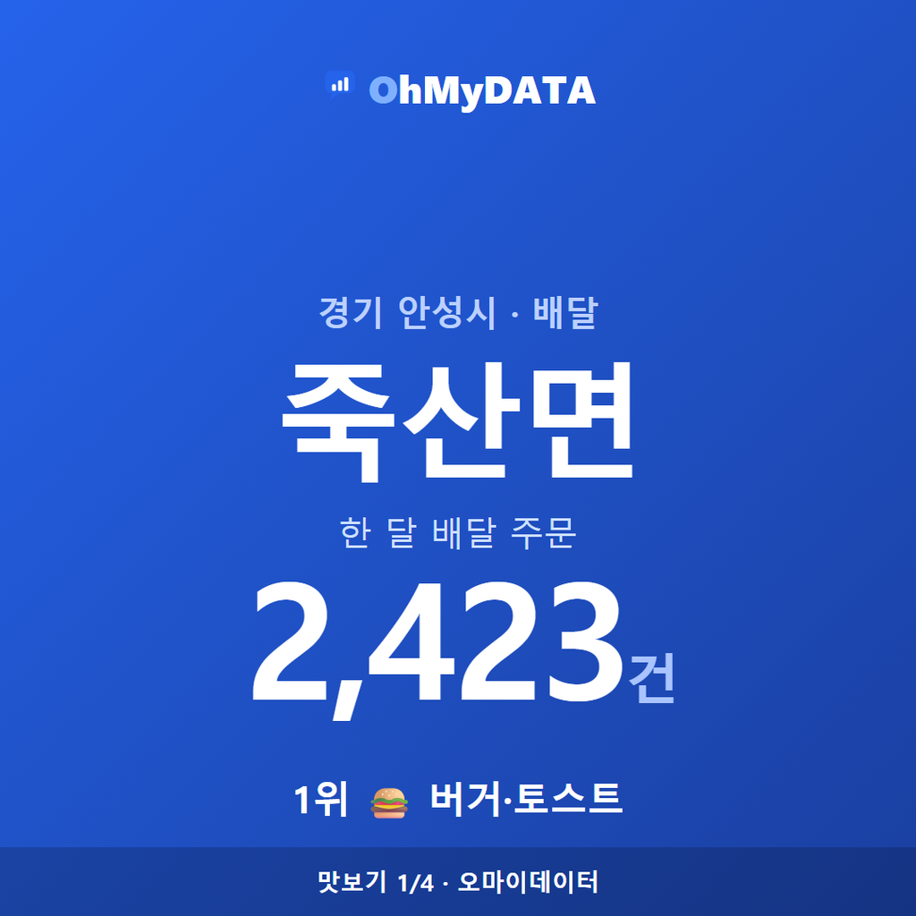 죽산면 맛보기 1/4