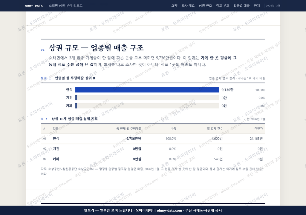 소태면 소태면_맛보기1.png