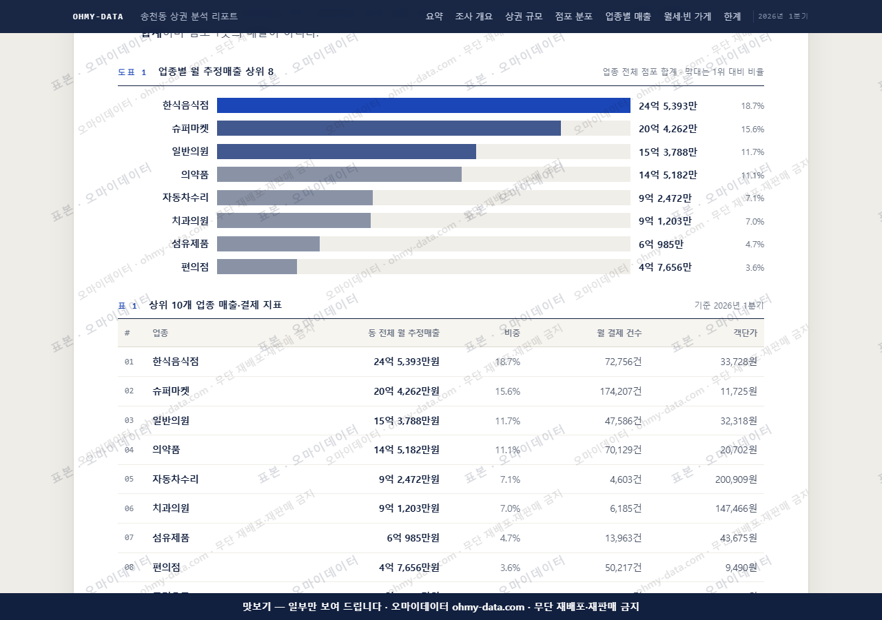 송천동 송천동_맛보기1.png