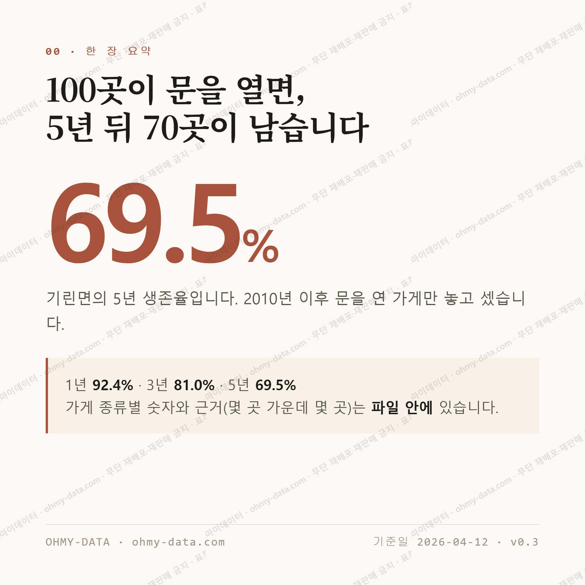 기린면 맛보기 1