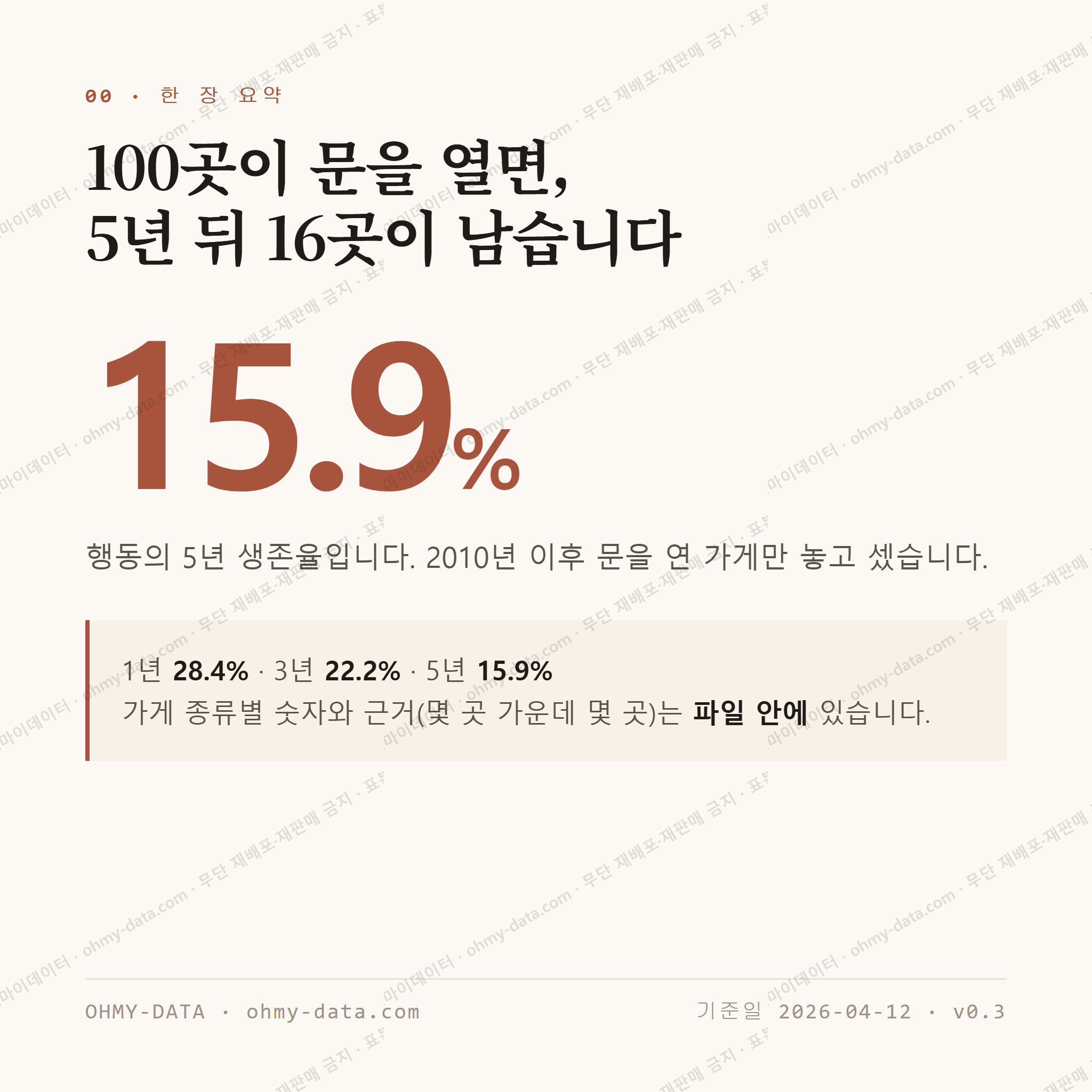 행동 맛보기 1