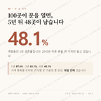 계림동 맛보기 1