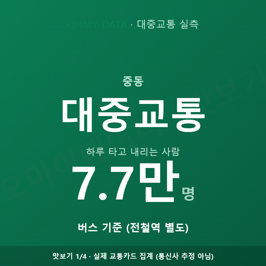 중동 맛보기