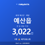 예산읍 맛보기 1/4