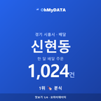 신현동 맛보기 1/4