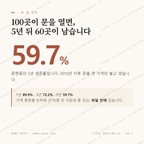 문현동 맛보기 1