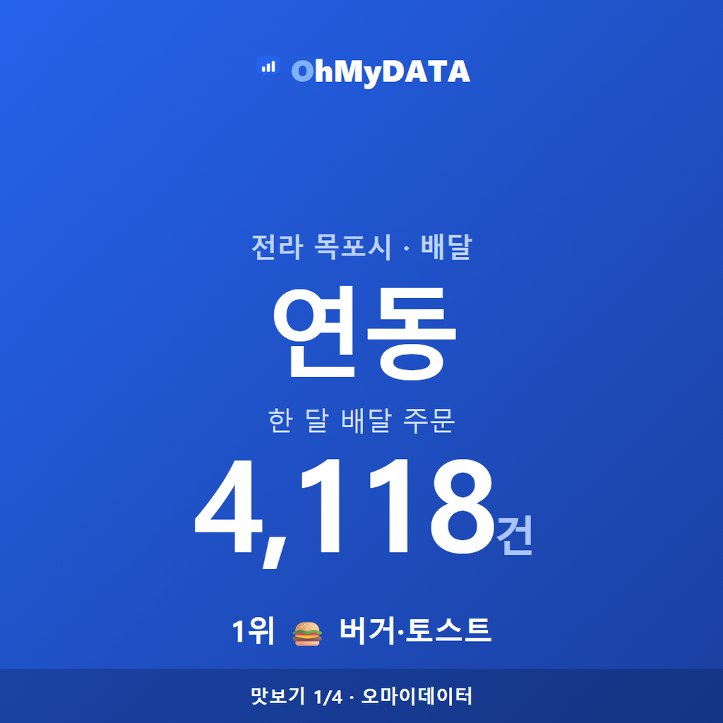 연동 맛보기 1/4
