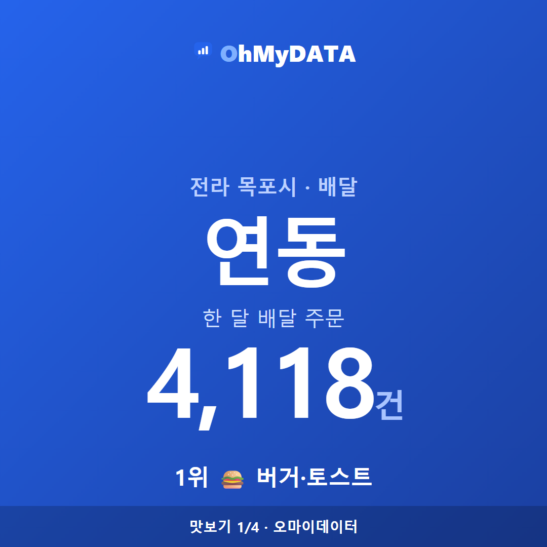 연동 맛보기 1/4