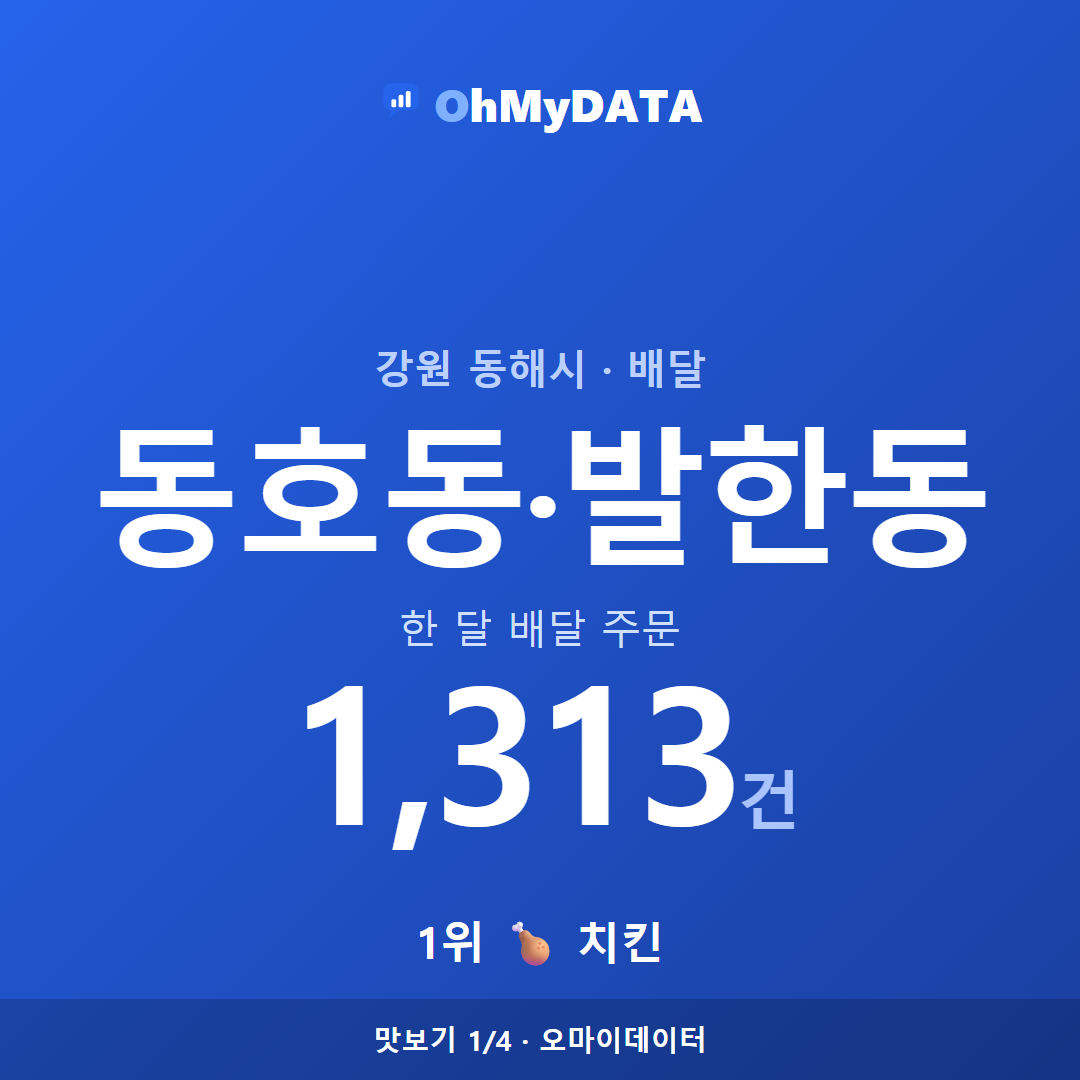 동호동·발한동 맛보기 1/4