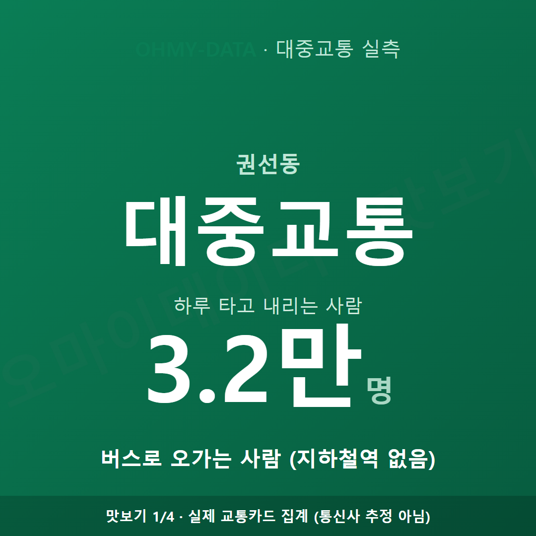 권선동 맛보기