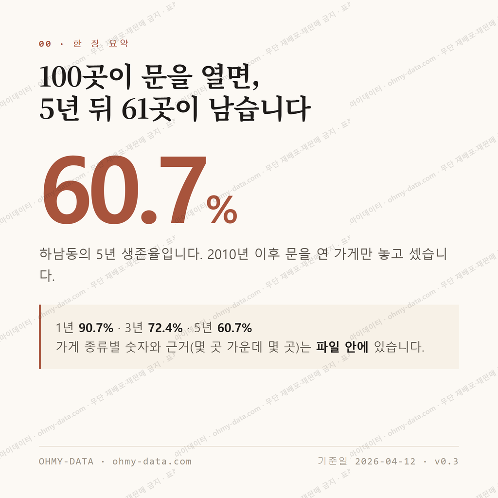 하남동 맛보기 1