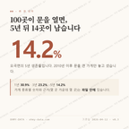 오곡면 맛보기 1