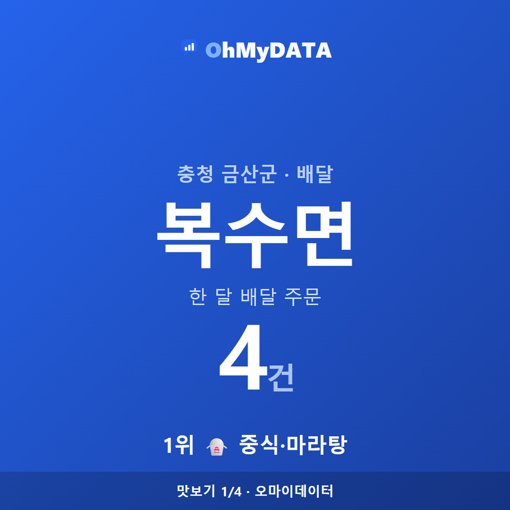 복수면 맛보기 1/4
