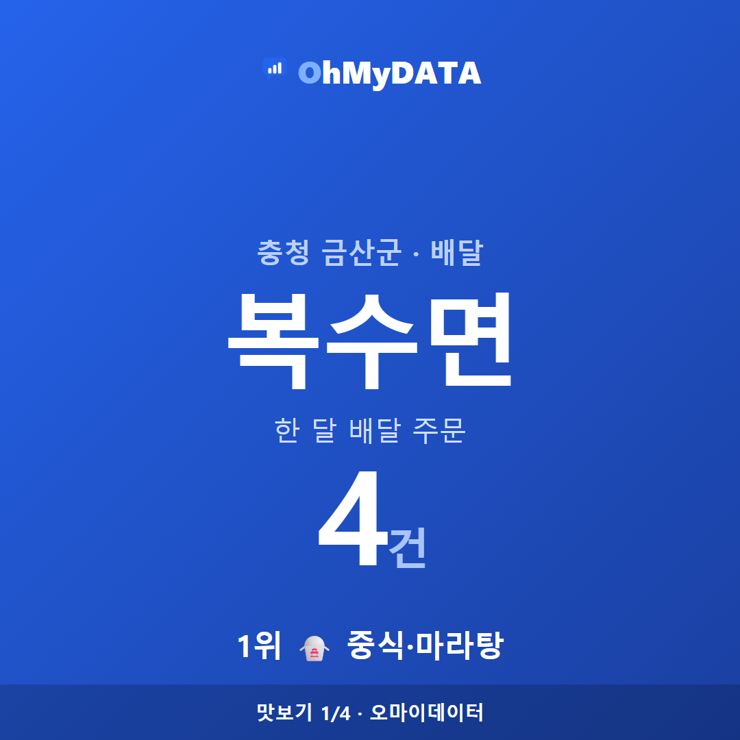 복수면 맛보기 1/4