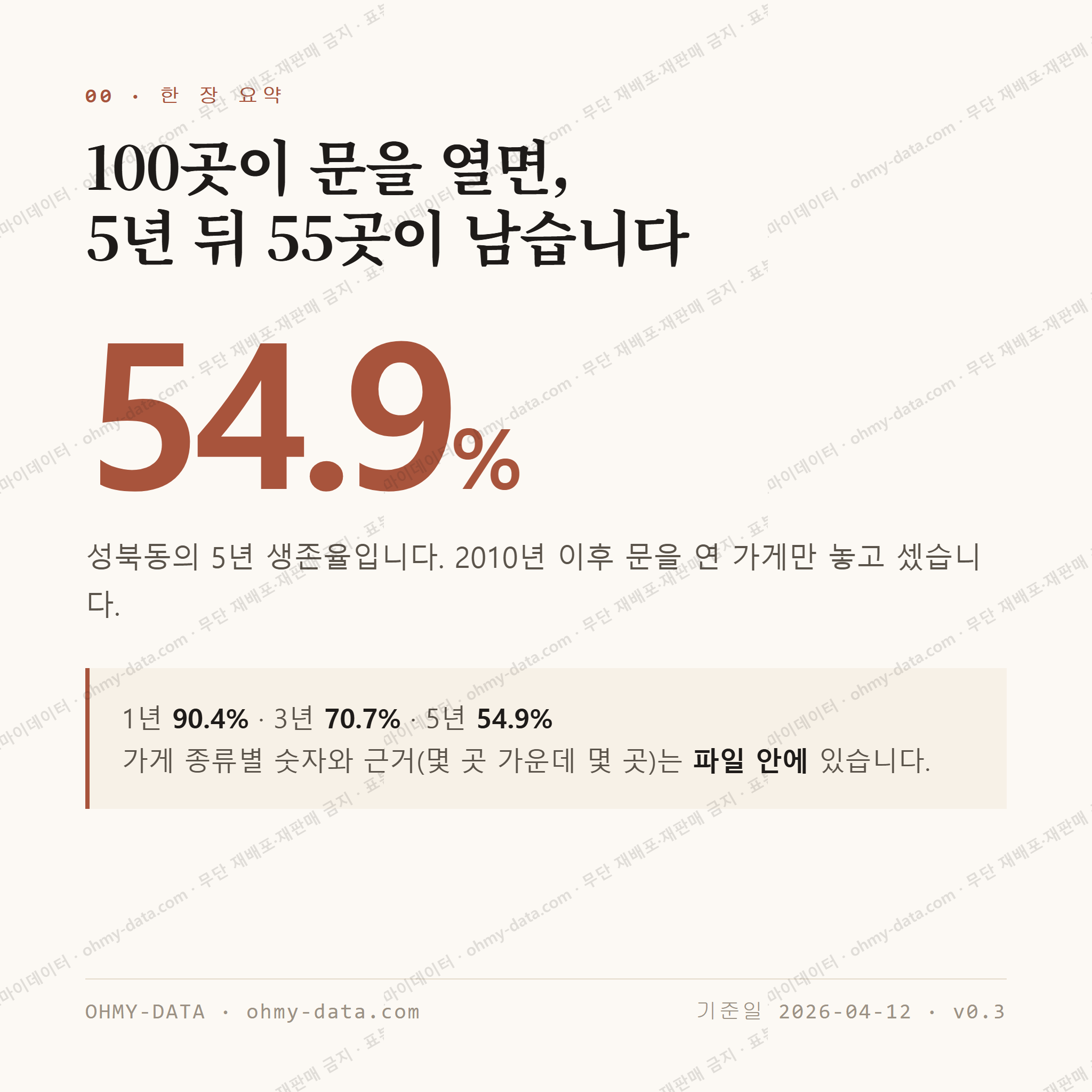 성북동 맛보기 1