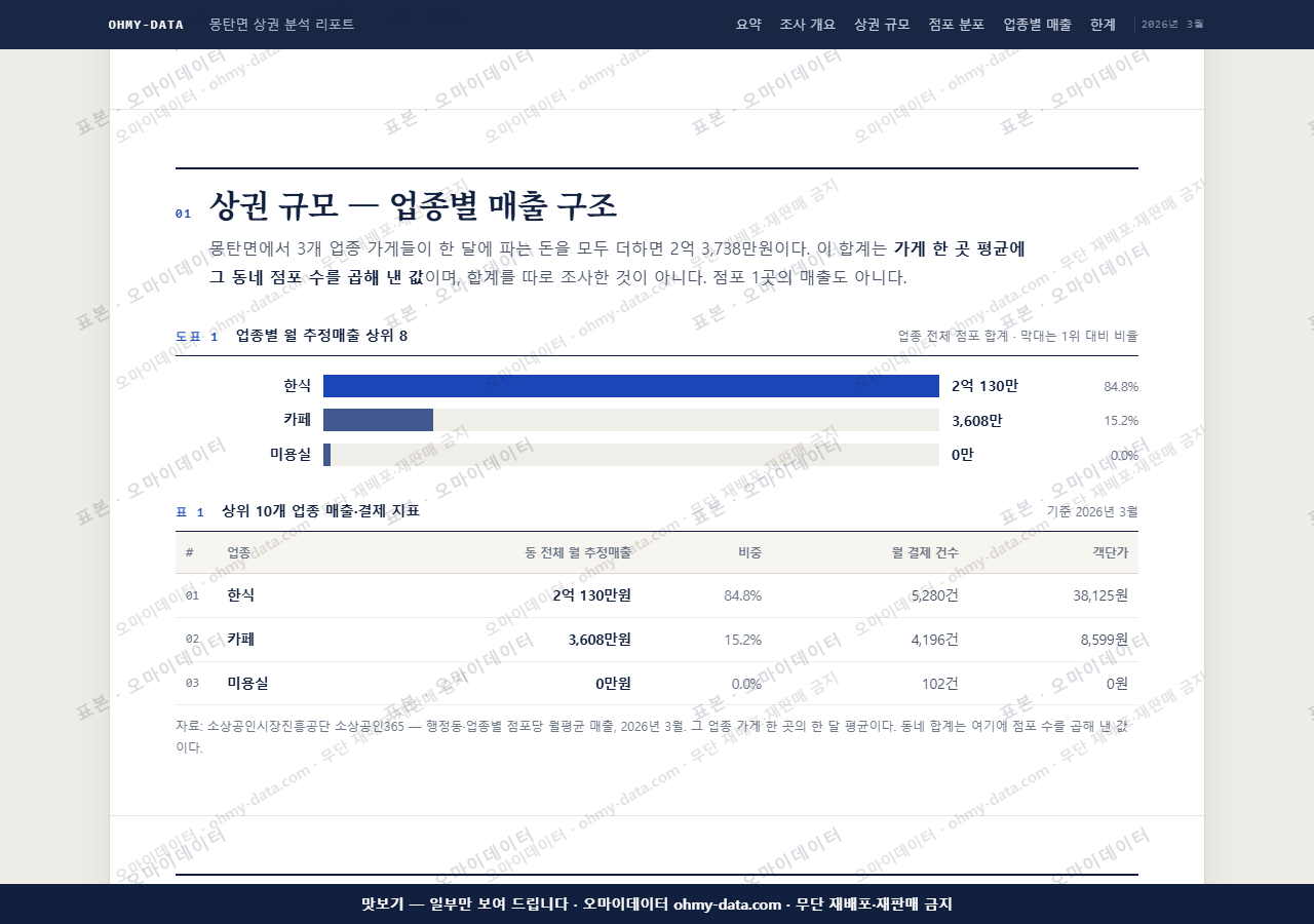 몽탄면 몽탄면_맛보기1.png