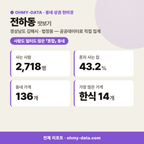 전하동 전하동_맛보기_1.png