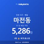 마전동 맛보기 1/4