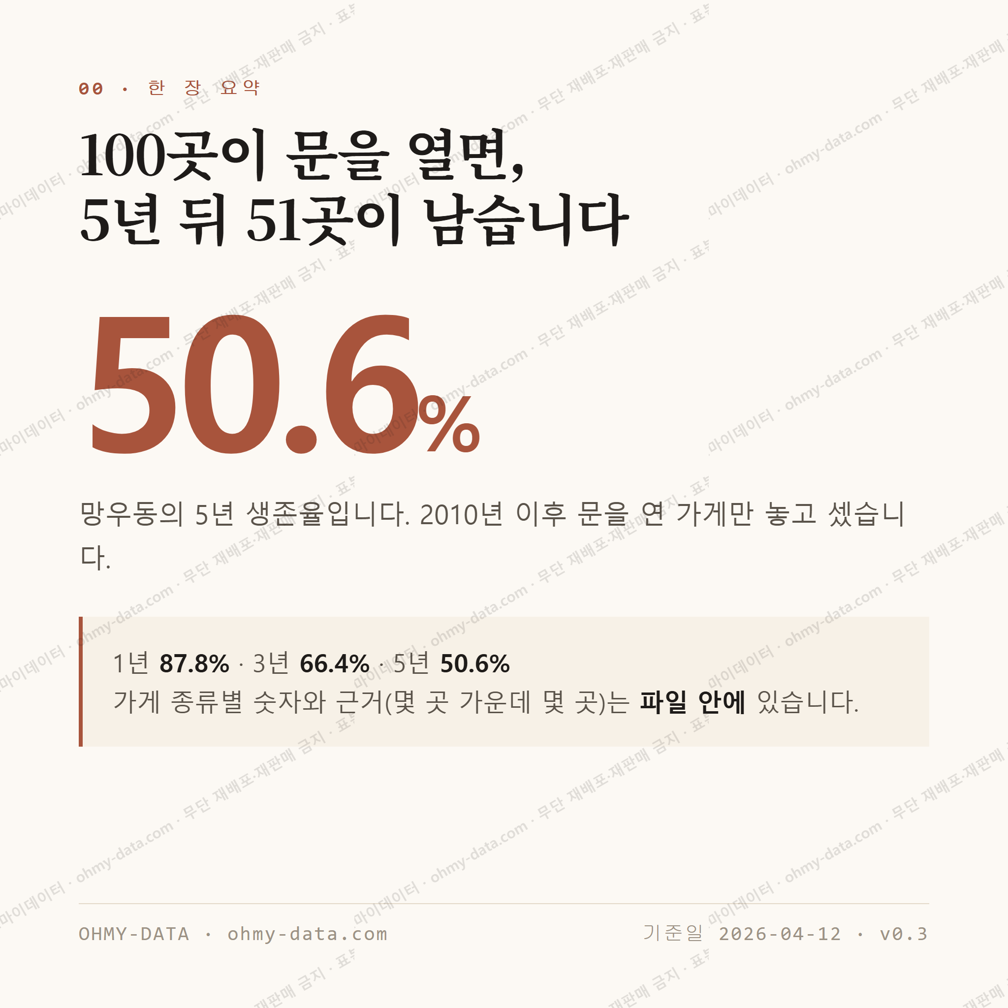 망우동 맛보기 1