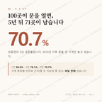 강동면 맛보기 1