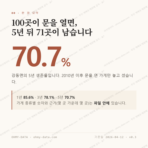 강동면 맛보기 1