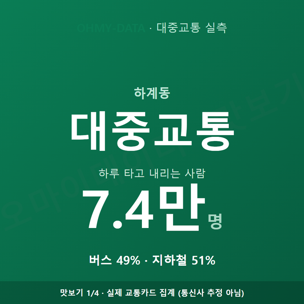 하계동 맛보기
