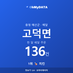 고덕면 맛보기 1/4