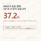 산동면 맛보기 1
