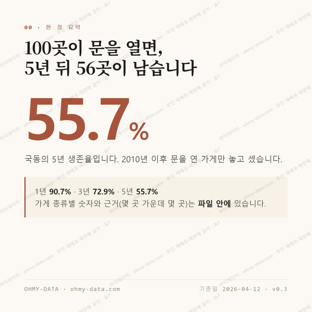 국동 맛보기 1