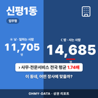 신평1동 신평1동_표지.png