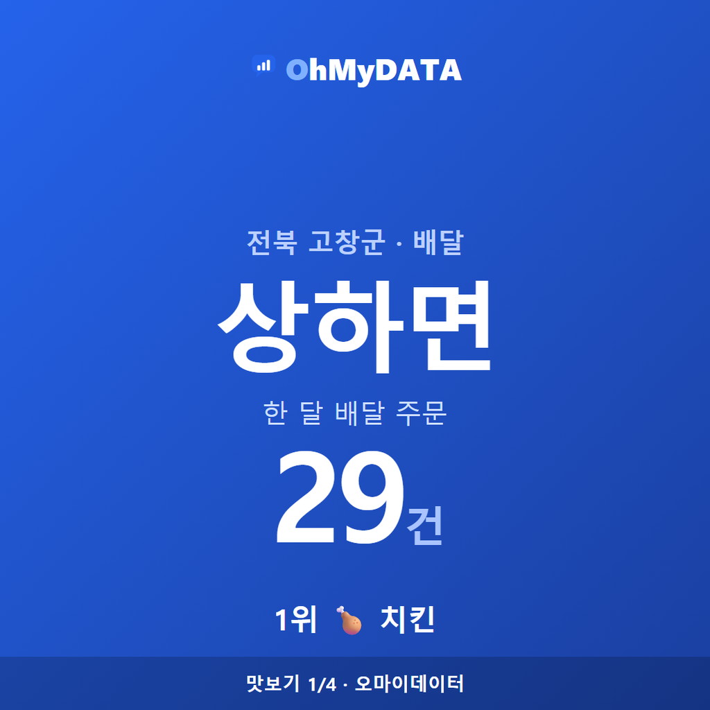 상하면 맛보기 1/4