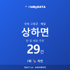 상하면 맛보기 1/4
