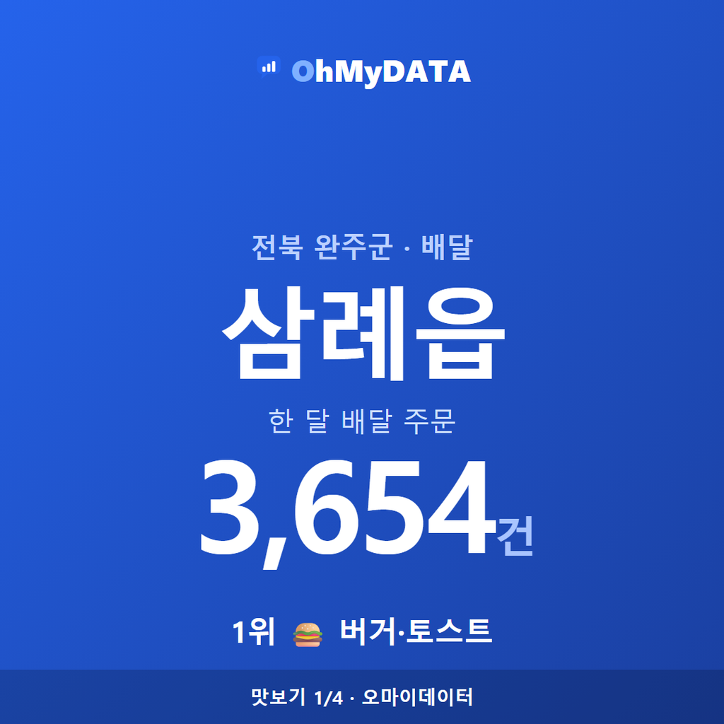 삼례읍 맛보기 1/4